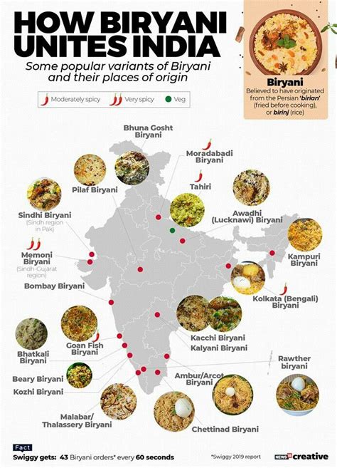 sweet biryani manila|Menu .